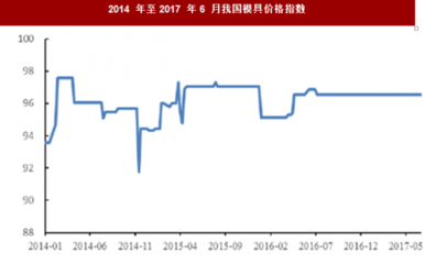 2018年中國機(jī)床行業(yè)市場深度分析與發(fā)展前景預(yù)測